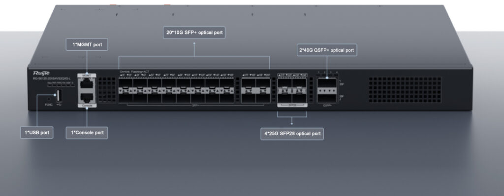 What Is An Aggregation Switch Fibermall