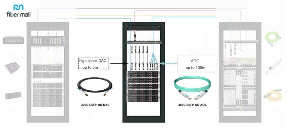 400G Data Center QSFP DD AOC Cables FiberMall