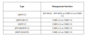 Sfp Qsfp Qsfp Dd Osfp G Dac