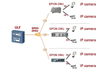 western digital surveillance system