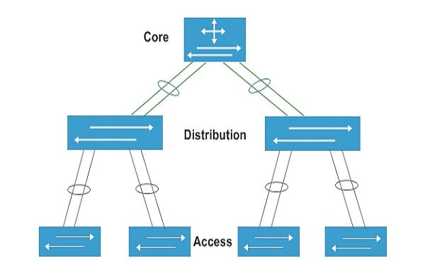 differences-between-the-core-switch-and-normal-switch-fibermall