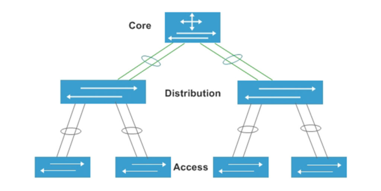 what-is-an-aggregation-switch-fibermall