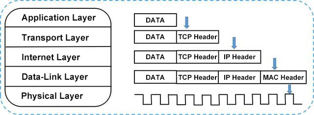 Classification of Servers and Network Adapters |FiberMall