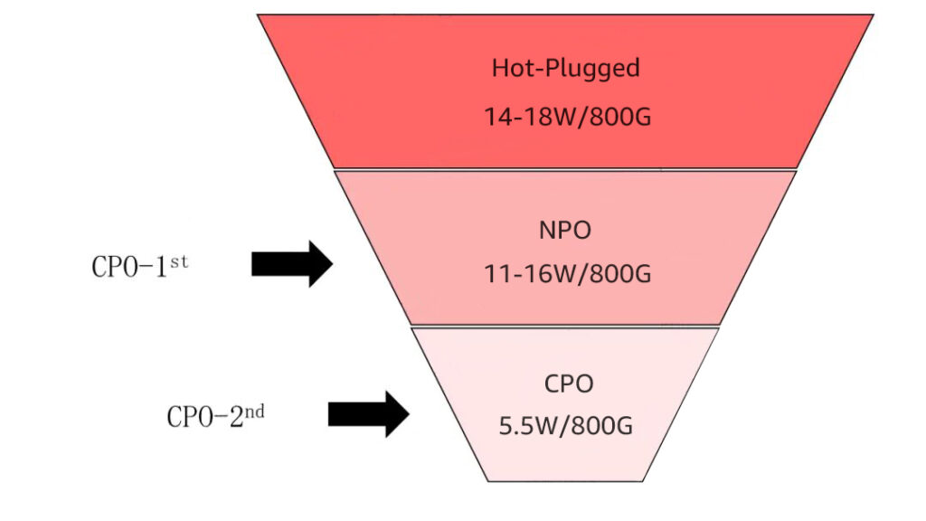 npo-y-cpo-cu-l-es-la-diferencia-fibermall