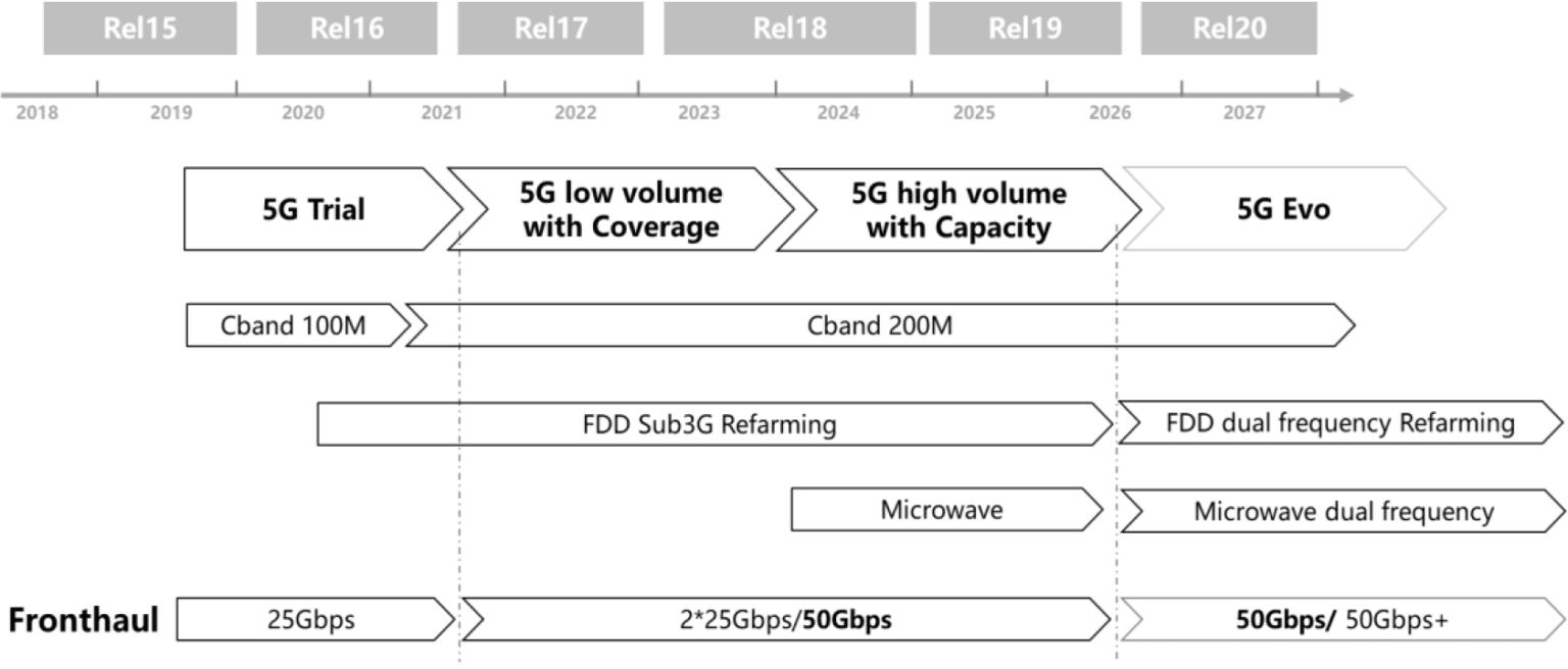 The Latest Research On 100g Qsfp28 And Sfp112 