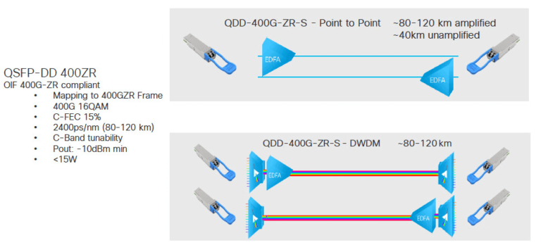 Introduction of 400G Cisco Optical Modules and Switches | FiberMall