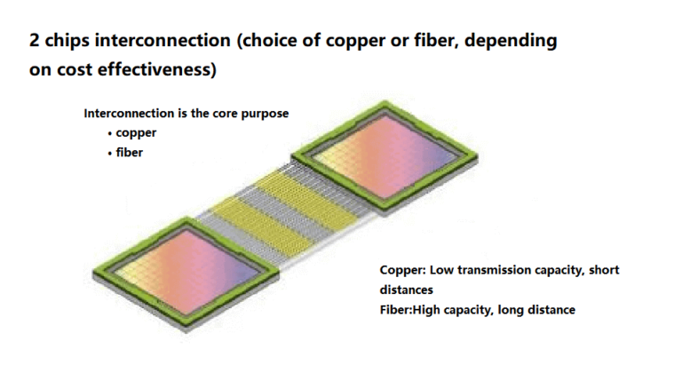 NVIDIA And 800G Optical Transceiver Module | FiberMall