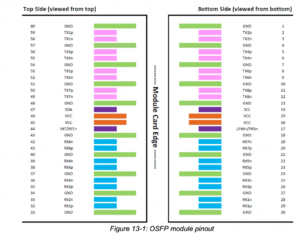 NVIDIA GB200: Interconnect Architecture and Evolution | FiberMall