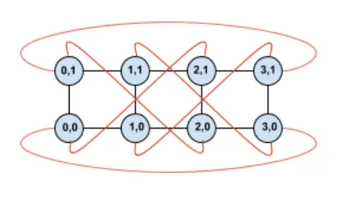 Fault tolerance