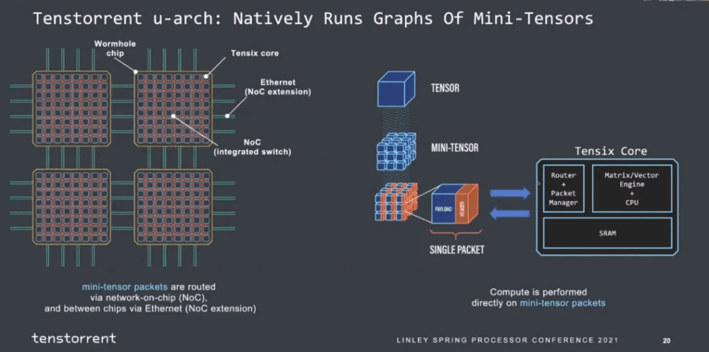 Full chip-to-chip interconnect using Ethernet