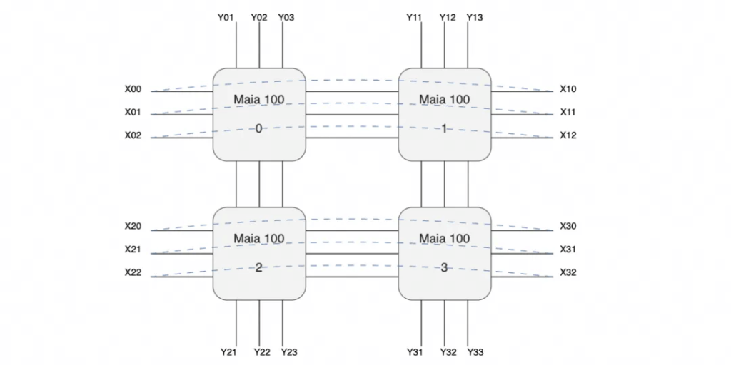 a topology that forms a mouth-shaped interconnection within the motherboard