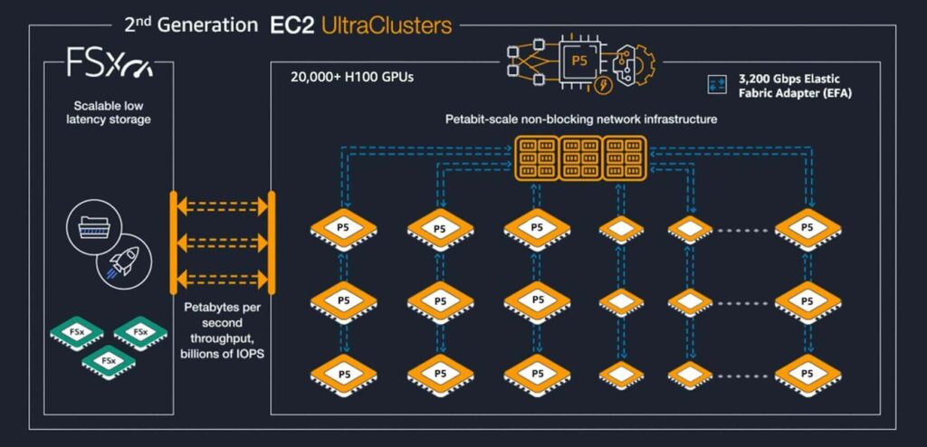 aws-ec2-ultrascluster-ブロック図