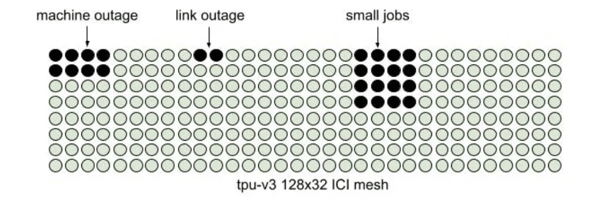 machine outage