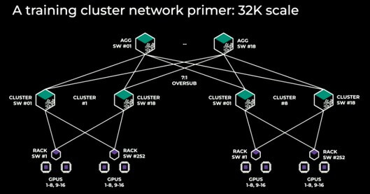 meta-networking-scale-32k-scale-topology