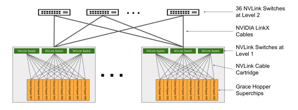 nvidia-grace-hopper-gh200-nvlink-ファブリック