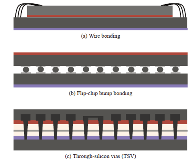 Silicon Photonics: Bridging the Gap in Chip Interconnects - fibermall.com