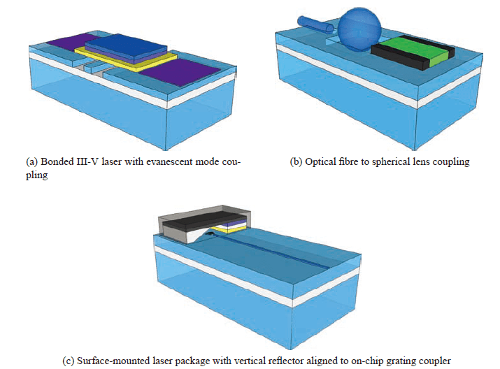 Laser Integration Techniques 