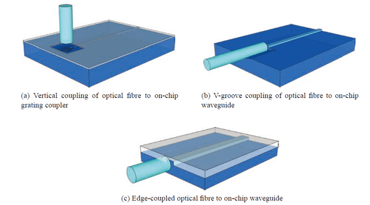 Conceptual Diagram of CMOS Photonic Circuit