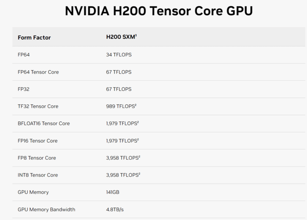 nvidia h200 tensor core GPU