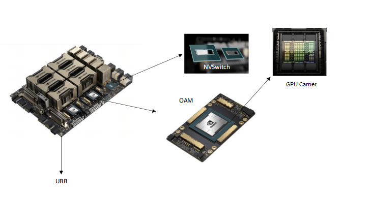 GPU Board Components
