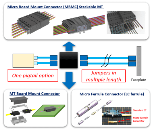 MBMC stackable MT
