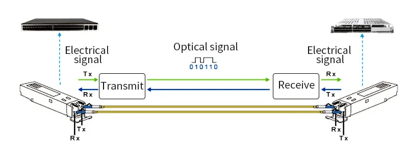 Optical Modules