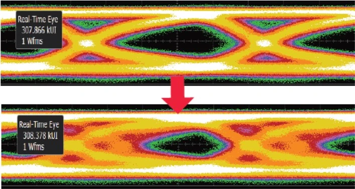 PCIe 3.0 Eye Diagram