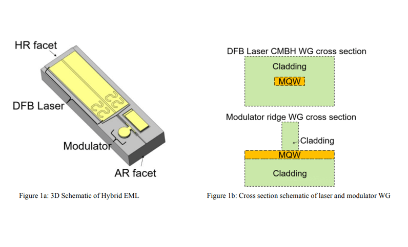 non-cooled high-power EML