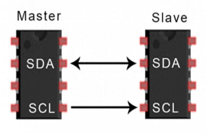 I2C communication protocol