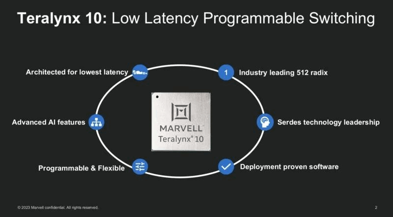 Why Choose a 51.2Tbps Switch