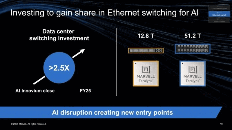 ai disruption creating new entry points