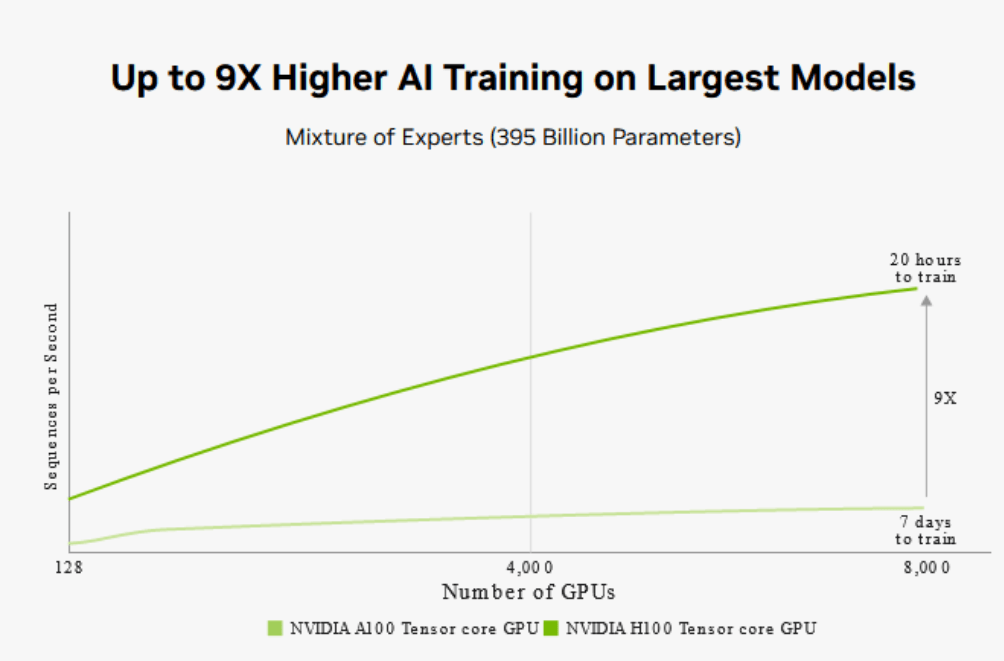 ai training up