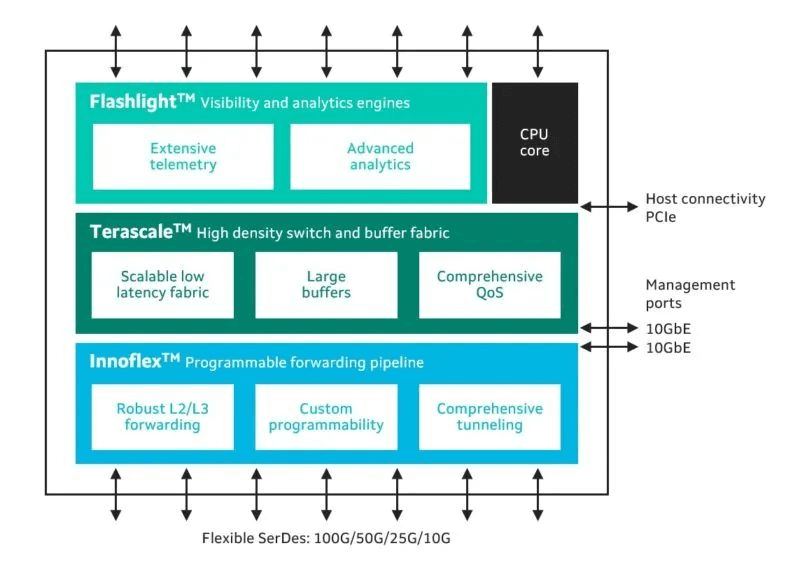 feature diagram