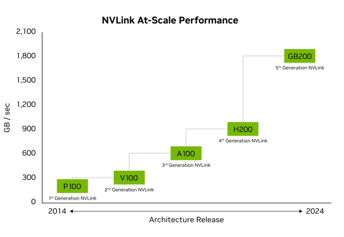 nvlink at-scale performance