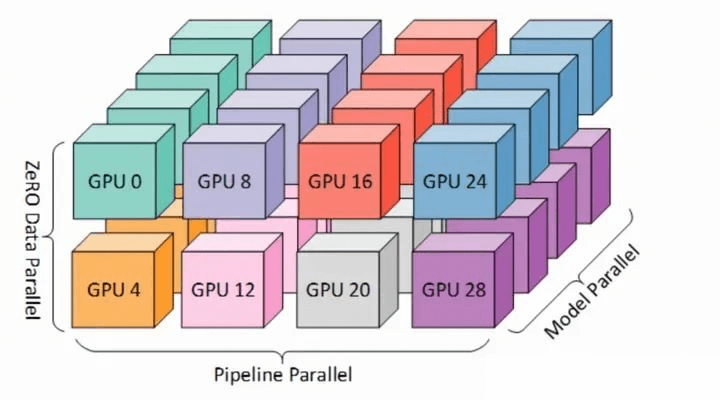 parallel