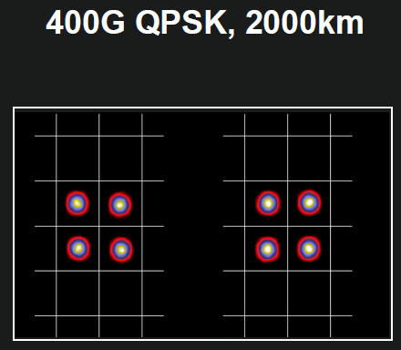 400G QPSK