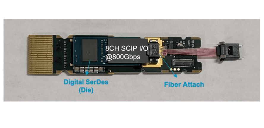 8-channel SCIP