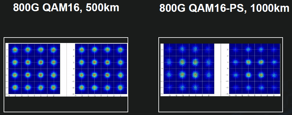 800G QAM16