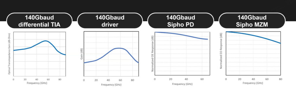 800G ZR components