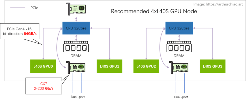 Analysis of Data Link Bandwidth Bottlenecks