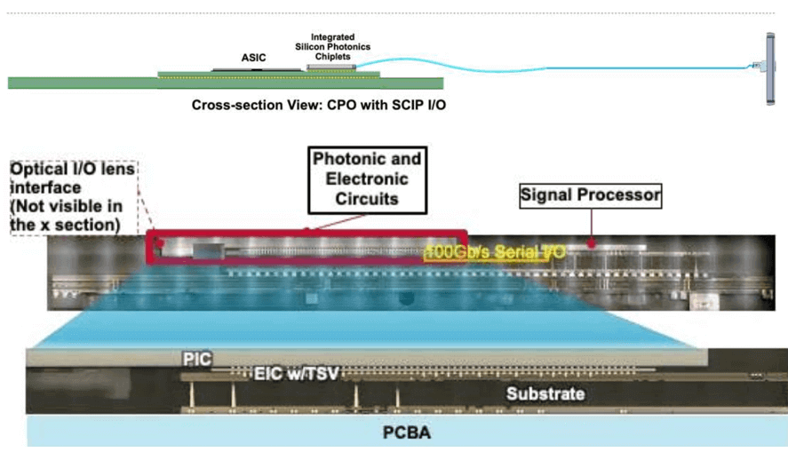 CPO with SCIP