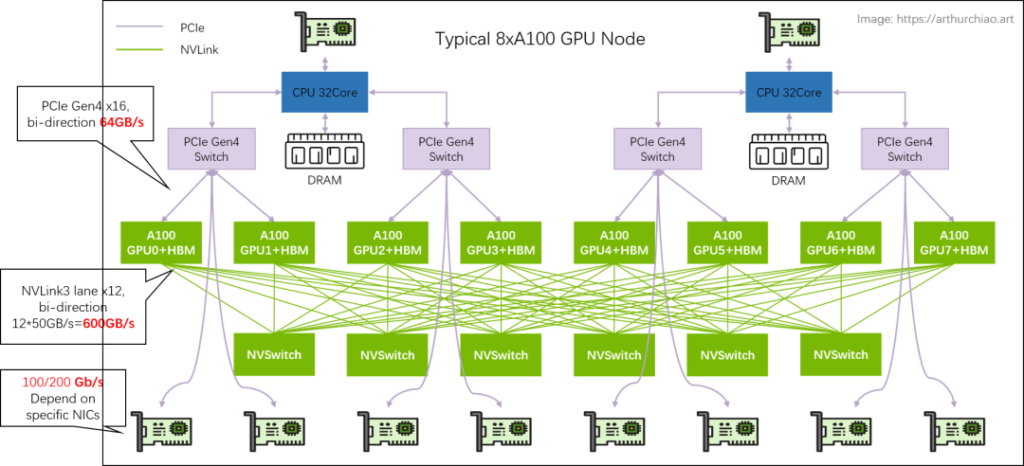 Data Link Bandwidth Bottleneck Analysis