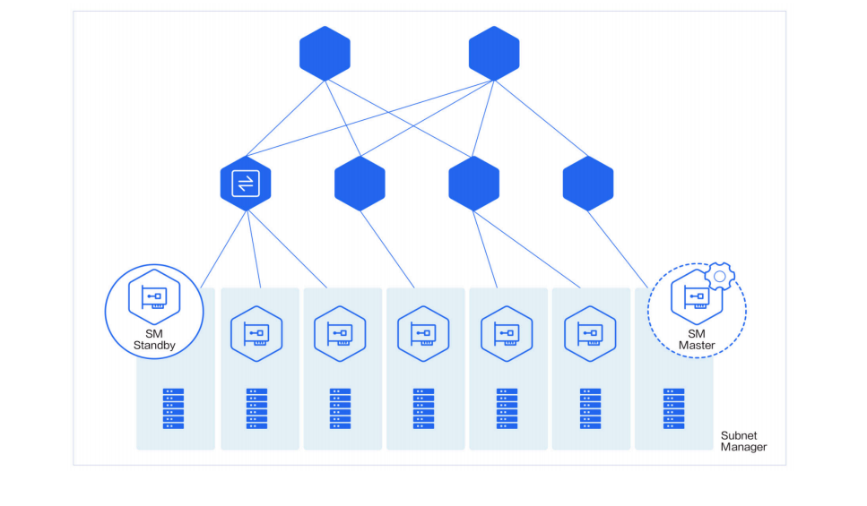 InfiniBand network architecture diagram