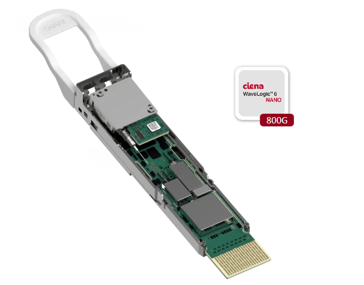 Network Evolution from 400G ZR to 800G ZR