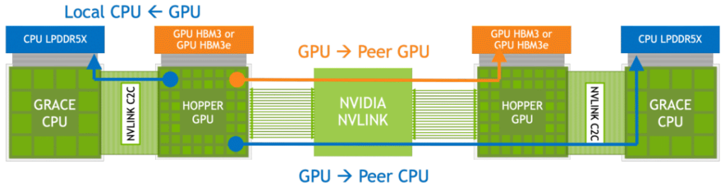 The NVL32 module is essentially a cabinet