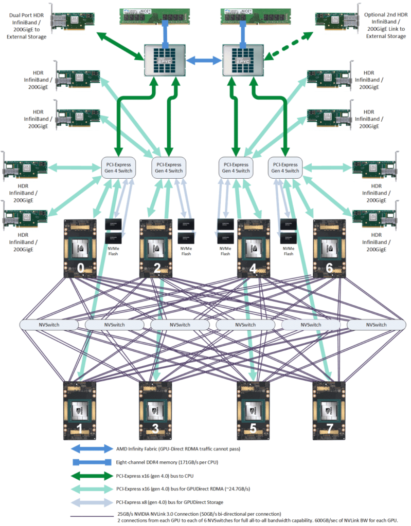 The following diagram provides a more detailed view