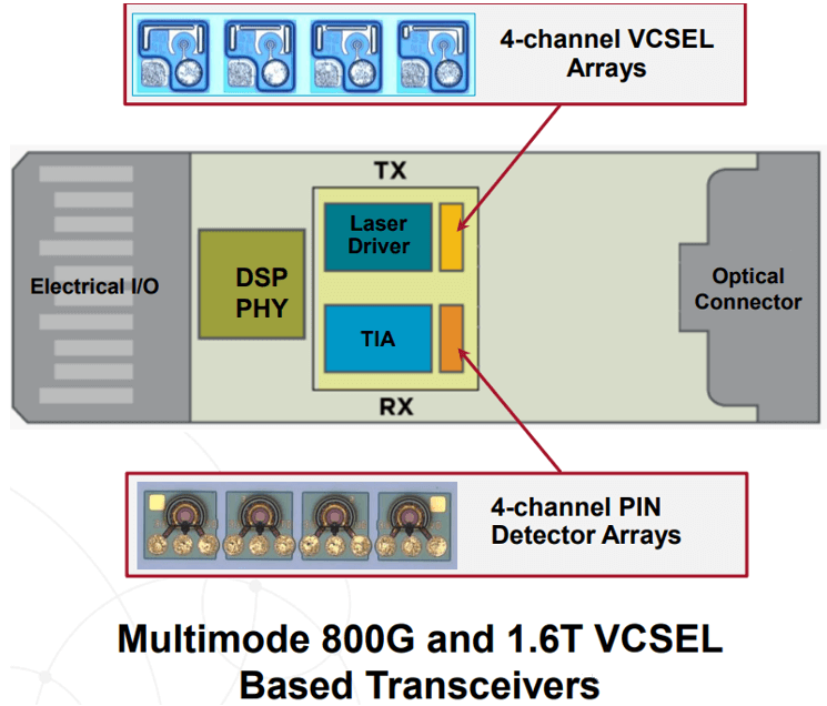 Broadcom’s Optical Interconnect Technology | FiberMall