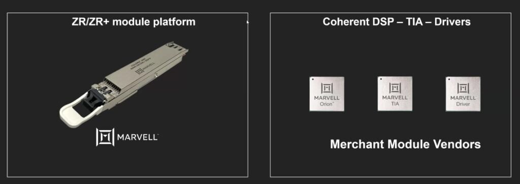 ZR module platform