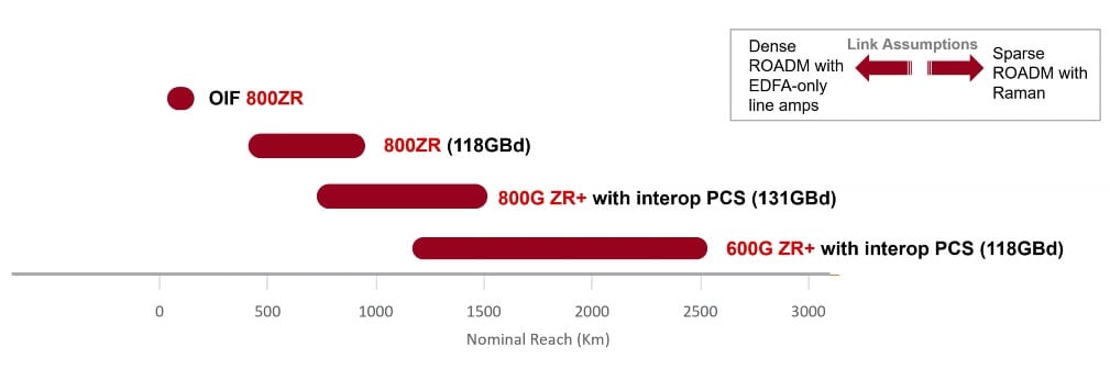 achievable network performance