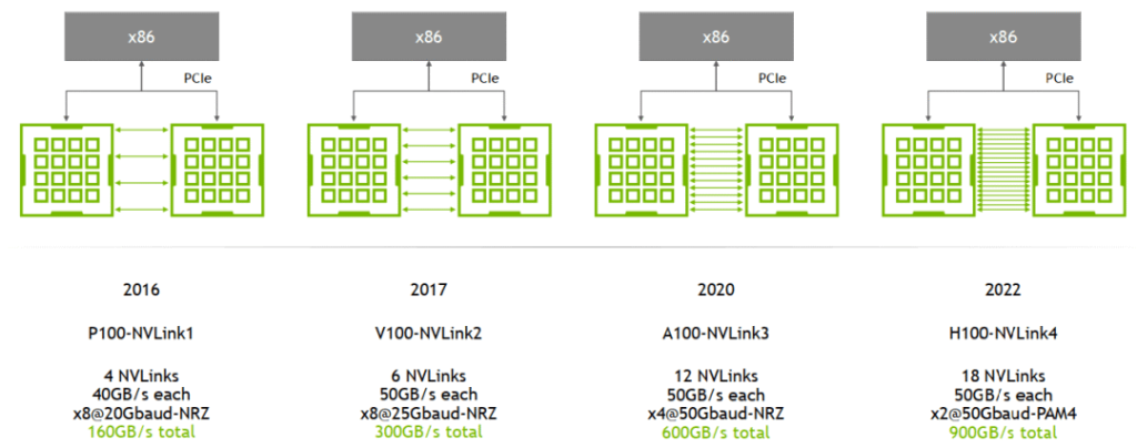 bidirectional bandwidths